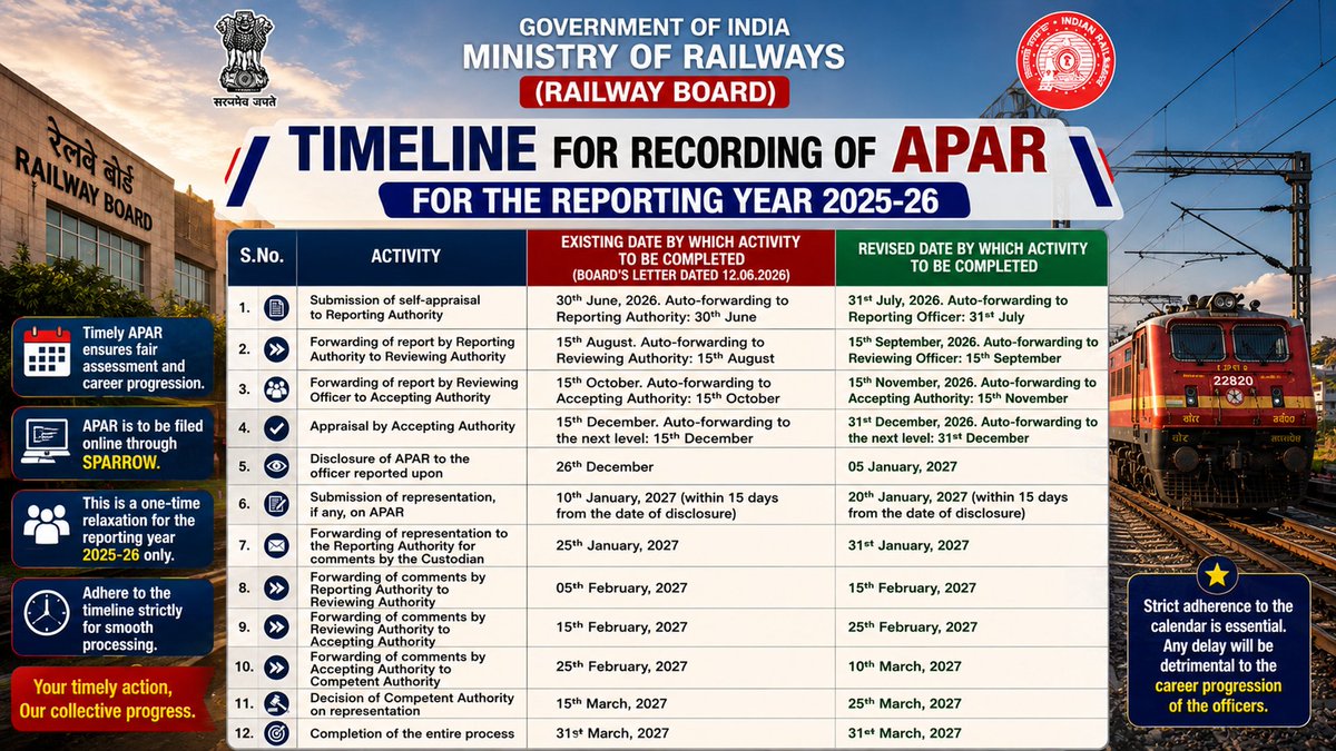 airfindia's tweet photo. Timeline for recording of APAR for the reporting year 2025-2026. https://t.co/j02Tq3pfgG https://t.co/LZ6rZXOIOk