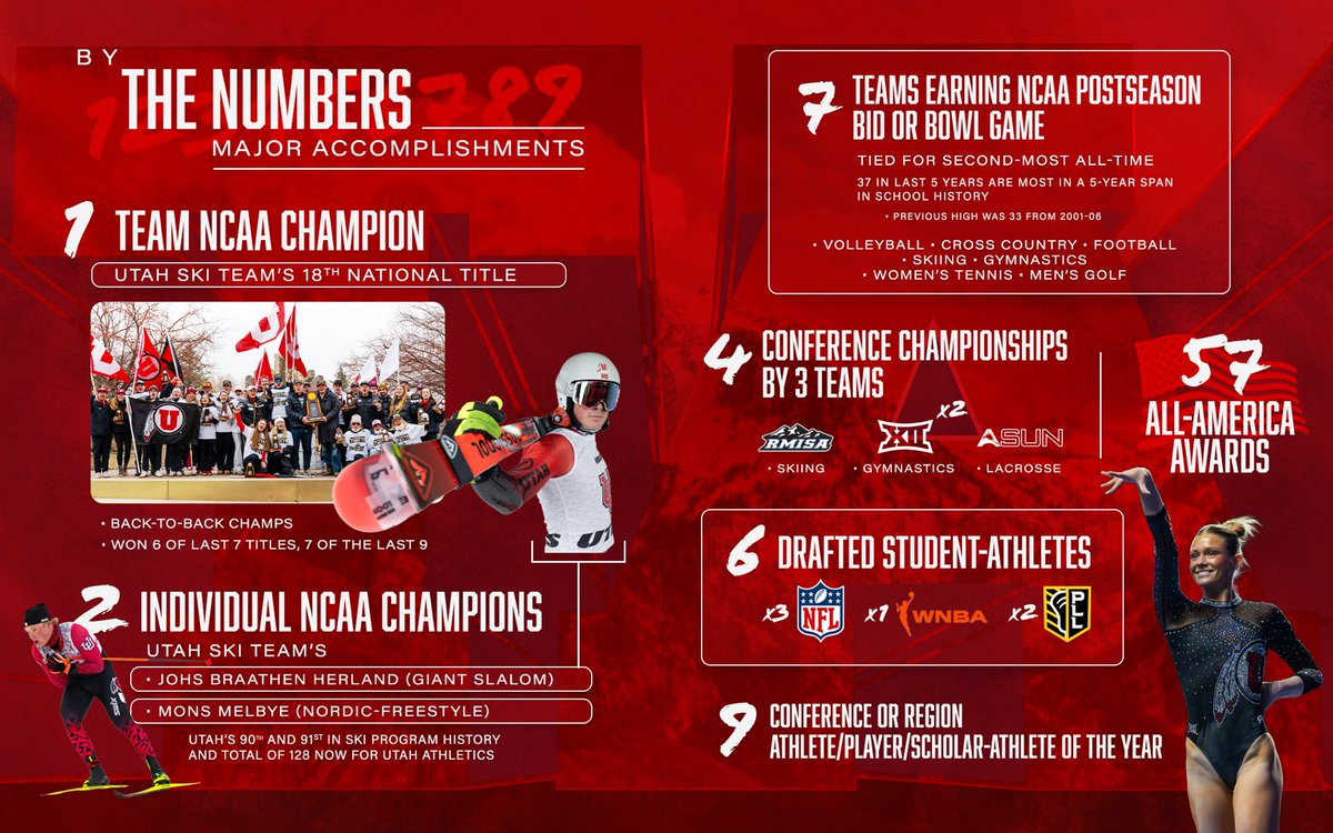 Utah Athletics tweet media