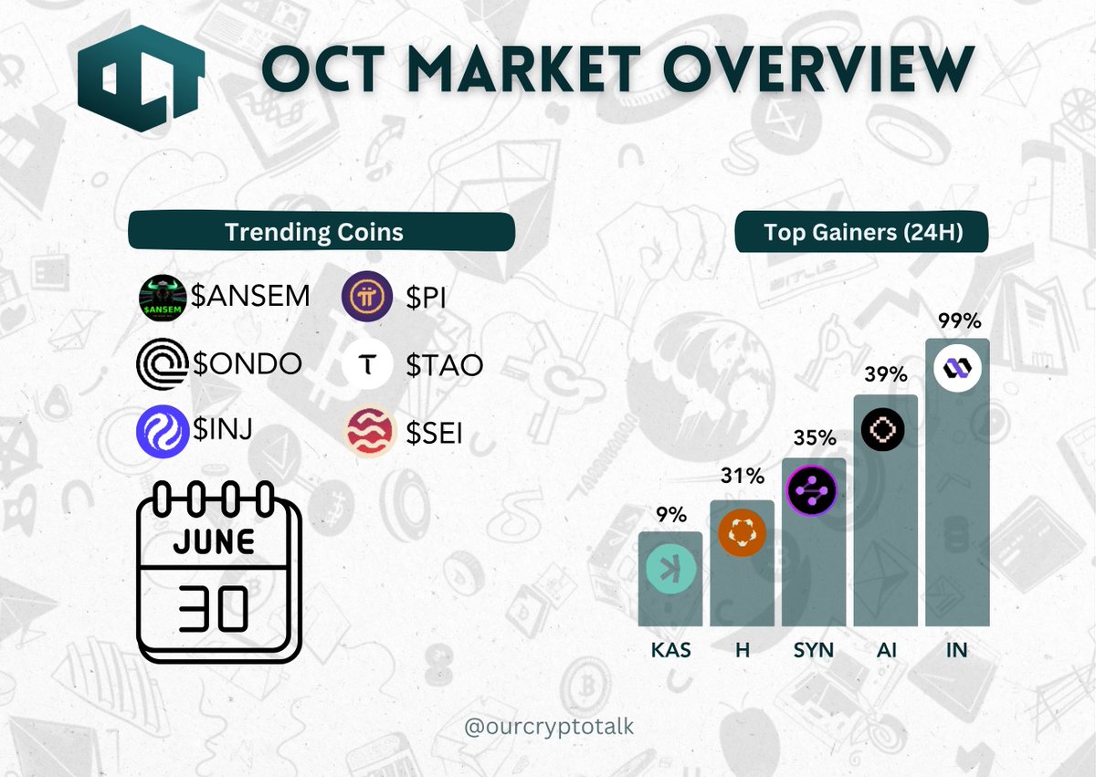 OCT Trades tweet media