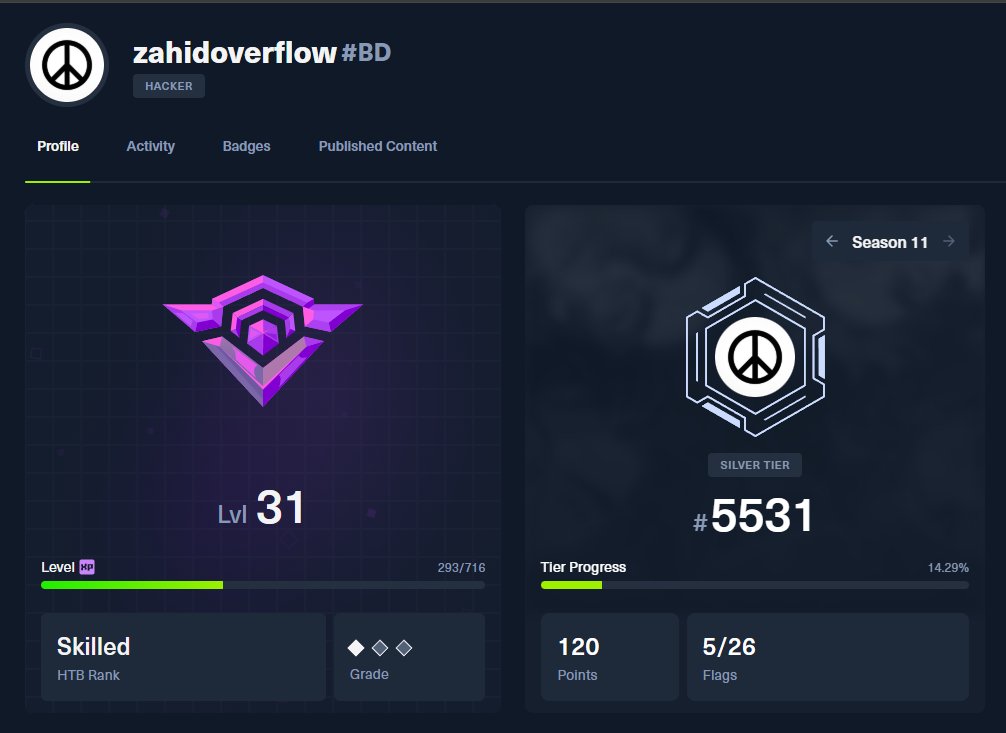 zahidoverflow's tweet photo. New HTB Rank unlocked! 👾

https://t.co/xueTuBg81x https://t.co/rb0GFPmkdB