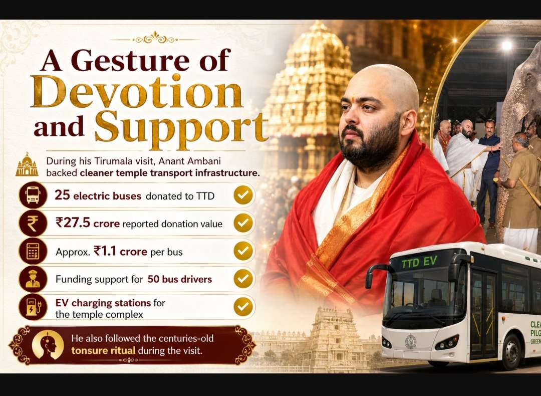 singhdoll632's tweet photo. #AnantDharmSeva Anant Ambani’s TTD donation transforms temple transport with a holistic EV approach, integrating expert drivers, efficient charging infrastructure, and a vision for sustainable pilgrim travel. https://t.co/gtGwuly37V