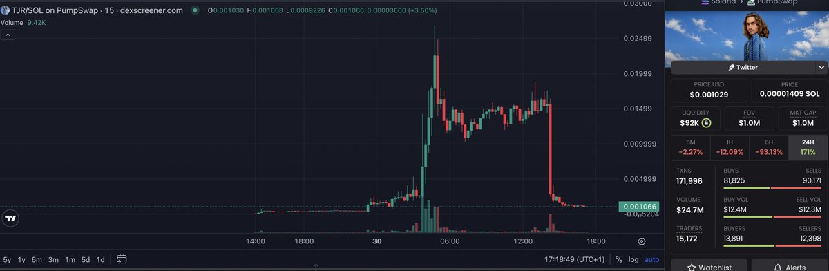 JohnyCrypto's tweet photo. Have you learned your lesson this time? Probably not https://t.co/jCF6MZLFpq
