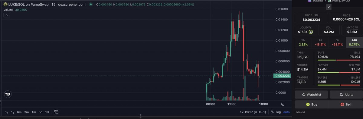 JohnyCrypto's tweet photo. Have you learned your lesson this time? Probably not https://t.co/jCF6MZLFpq