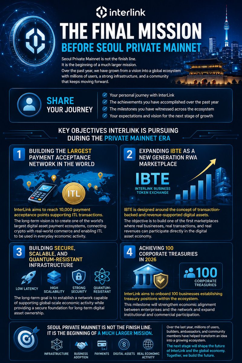 Rhooo_iTL's tweet photo. Misi Terakhir Sebelum Seoul Private Mainnet #interlink #ITL #ITLG https://t.co/erFygHvsXe