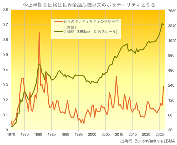 本日の金・銀市況③】 本日は上半期最終日。LBMA価格ベースでは、金