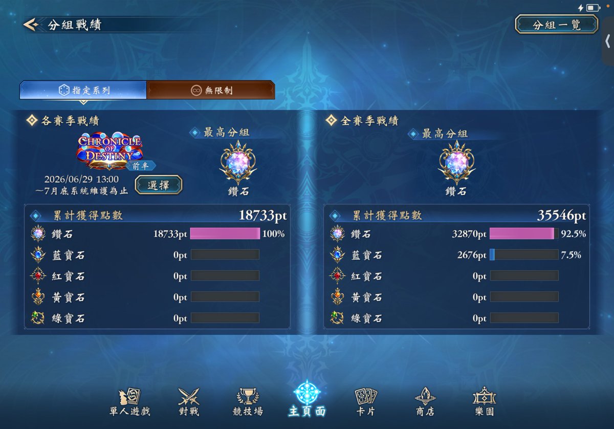 catmint030's tweet photo. 拿到超大紅寶石了
連敗太多場，感覺再輸就要掉下去了，所以最後一點點還是跑去無限制快攻了(⁠｡⁠•̀⁠ᴗ⁠-⁠)⁠✧ https://t.co/ZvK23y8BAM