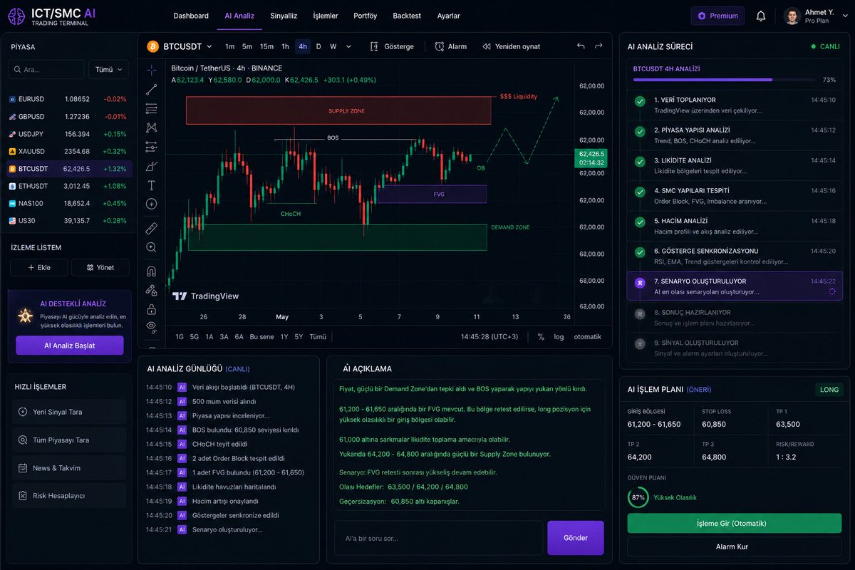 CryptoLidyaPro's tweet photo. Multi-Model AI Trading Terminali

Geleneksel analiz araçları piyasayı tek bir bakış açısıyla yorumlarken, bu sistem çok katmanlı ve metodoloji bağımsız bir yapı ile çalışır.

Amaç net: Piyasayı tek bir “doğru”ya zorlamak değil, farklı analiz ekollerini aynı anda konuşturup en güçlü ortak piyasa anlatısını üretmek

📊 Bütünleşik Analiz Motoru

Çoklu AI Sistem, TradingView verisini gerçek zamanlı işleyerek hem modern SMC/ICT yapısını hem de klasik teknik analiz metriklerini birlikte değerlendirir:

• Market Structure (trend ve yapı değişimleri)
• CHoCH / BOS akışları
• Order Block & FVG bölgeleri
• Likidite yoğunlaşmaları ve süpürme alanları
• Destek / direnç yapıları
• Trend filtreleri (moving averages)
• Momentum osilatörleri (RSI, MACD vb.)
• Hacim ve volatilite davranışı

Burada önemli nokta şu: Hiçbir metrik tek başına karar verici değildir. Hepsi birlikte anlam üretir.

🧠 Çoklu AI Model Katmanı

Sistemin çekirdeğinde tek bir model yoktur.

• SMC/ICT odaklı modeller
• Klasik teknik analiz modelleri
• Momentum ve indikatör odaklı modeller
• Saf price action yorumlayan modeller

Her biri piyasayı farklı bir perspektiften okur ve bağımsız senaryolar üretir.

💬 AI Konsensüs Mekanizması

Modeller sadece analiz yapmaz, aynı zamanda birbirleriyle etkileşime girer:

• Senaryolar karşılaştırılır
• Zayıf ve çelişen yapılar elenir
• Ortak güçlü bölgeler öne çıkarılır
• Piyasa için tek bir birleşik görüş oluşturulur.

⚖️ Nihai Çıktı Katmanı

Sonuç olarak sistem:

• Yön bias (bullish / bearish / nötr)
• SMC + TA birleşik senaryo akışı
• Entry / invalidation / hedef seviyeleri
• Olasılık ve güven skoru
• Alternatif senaryo planları (A / B yapı)

şeklinde net ve okunabilir bir karar destek çıktısı üretir.

⚡ Temel Fikir

Bu sistemin amacı sinyal üretmek değil;
piyasanın farklı yorumlarını AI ile tek bir tutarlı çerçevede birleştirmek.

❓ Sizce bu yaklaşım gerçek trading’de karşılık bulur mu?

Tek bir metodolojiye bağlı kalmak mı daha sağlıklı,
yoksa farklı analiz disiplinlerini birleştiren bu hibrit yapı mı daha güçlü sonuç verir?