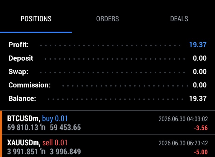 Stateman_c's tweet photo. I've done my part today after Gold wanted to give me high BP https://t.co/rvoYkU02jD