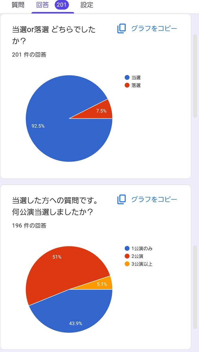 0make1nu's tweet photo. Three グローブ座 グロ座 当落アンケート
6:55現在。次の更新は10:30以降。
（特記事項は前回から増えてないため割愛。スプレッドシートは前回時間の続きから） https://t.co/nAahbrF5iH