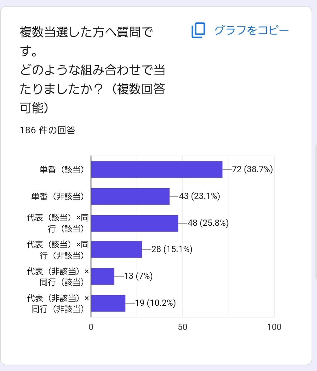 0make1nu's tweet photo. Three グローブ座 グロ座 当落アンケート
6:55現在。次の更新は10:30以降。
（特記事項は前回から増えてないため割愛。スプレッドシートは前回時間の続きから） https://t.co/nAahbrF5iH