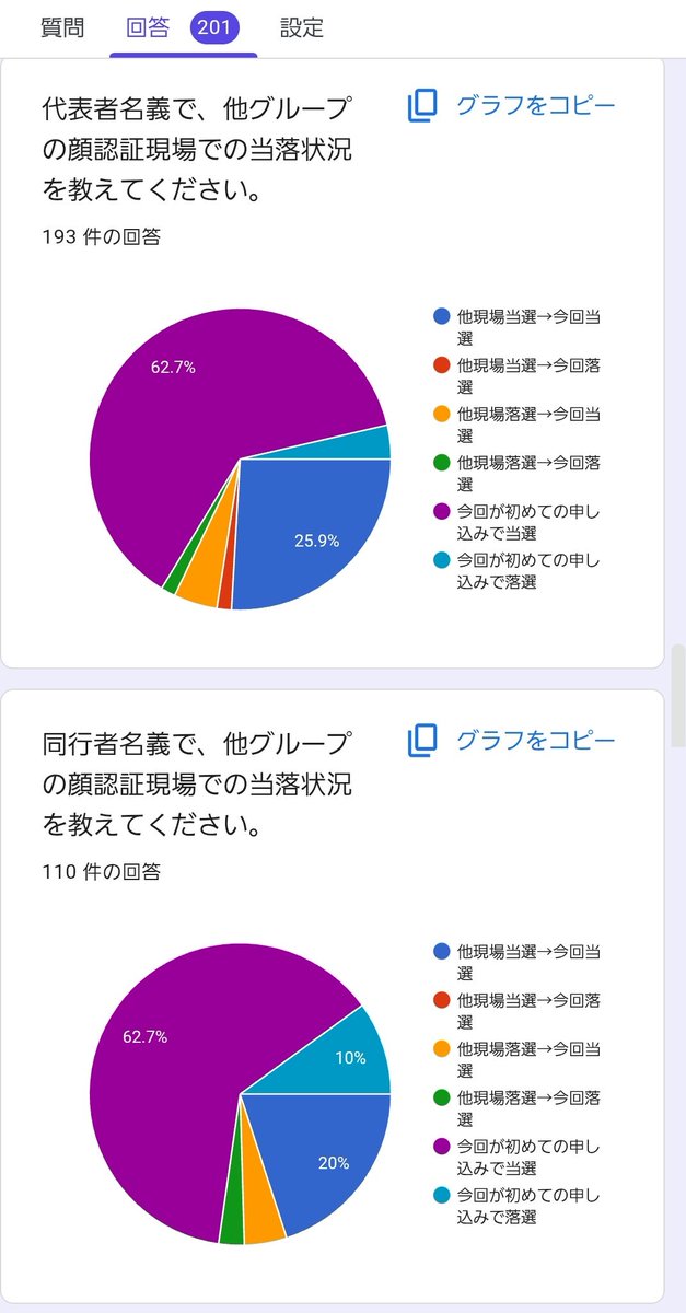0make1nu's tweet photo. Three グローブ座 グロ座 当落アンケート
6:55現在。次の更新は10:30以降。
（特記事項は前回から増えてないため割愛。スプレッドシートは前回時間の続きから） https://t.co/nAahbrF5iH
