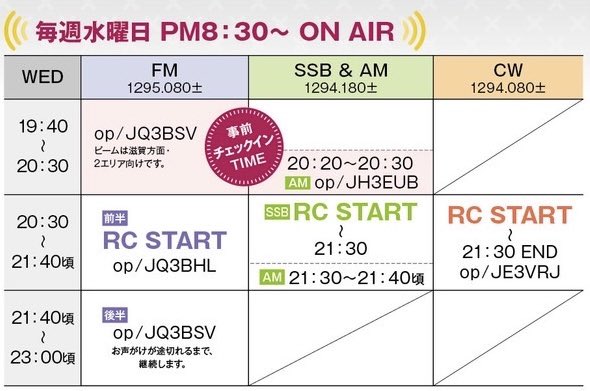 rc1200mhz's tweet photo. 📢毎週水曜日✨開催！

#がんばれ1200MHz推進ロールコール

 第169回！ 今夜 20:30〜

【FMの部】 
1295.08MHz付近
（事前チェックイン有）

【CWの部】
1294.080MHz付近

【SSBの部】
1294.180MHz付近
（事前AMモード20:20〜）

チェックイン✅お待ちしております！🎙️
よろしくお願いいたします🙇 https://t.co/eQt86Pfxqe
