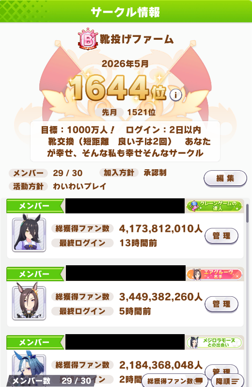 Sakuya_Louise's tweet photo. @osaru1983 はじめまして！
1000万人以上(1日1育成程度)獲得する方を募集しております。
B+ランク安定維持のんびり雰囲気なサークルです。
あと一歩でAランクです。
名前の通り靴投げ盛んです。
一緒に遊びませんか。 https://t.co/qw9kVUhwb8