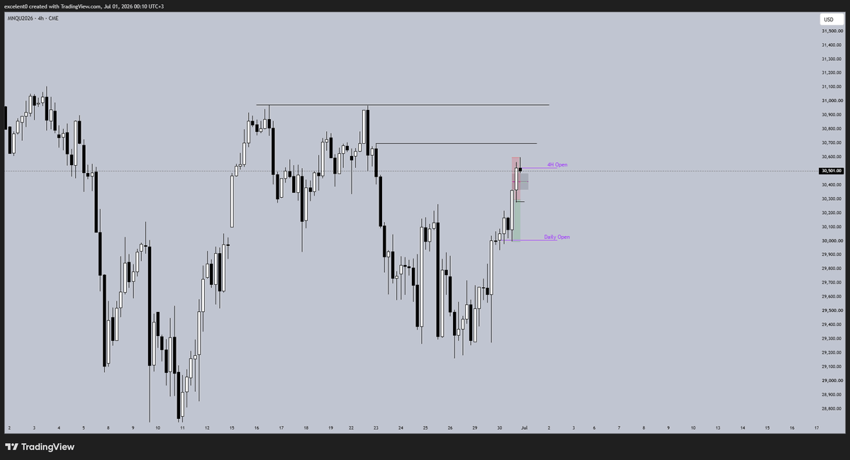 0excelent's tweet photo. $NQ exactly the same pattern as yesterday H4 Fvg or discount of an M15 range, hopefully the price delivery will be cleaner not just one fucking candle https://t.co/zVLDxacREw