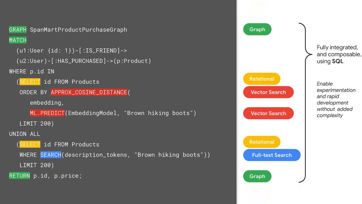 WBuzzer's tweet photo. https://t.co/mWTzoRUqOF

Google Cloud is positioning its Spanner SQL database service as a multi-model DB for AI agents, combining graph, vector, analytics and hybrid deployments.

#AI #SpannerOmni #SpannerGraph #VectorSearch #Google #GoogleCloudPlatform #AIAgents #AgenticAI https://t.co/gACTzp5INM