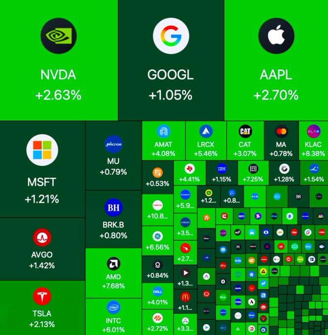 StockSavvyShay's tweet photo. Hard to ask for a cleaner close to the first half of 2026. https://t.co/k4Fs4WAFZ2