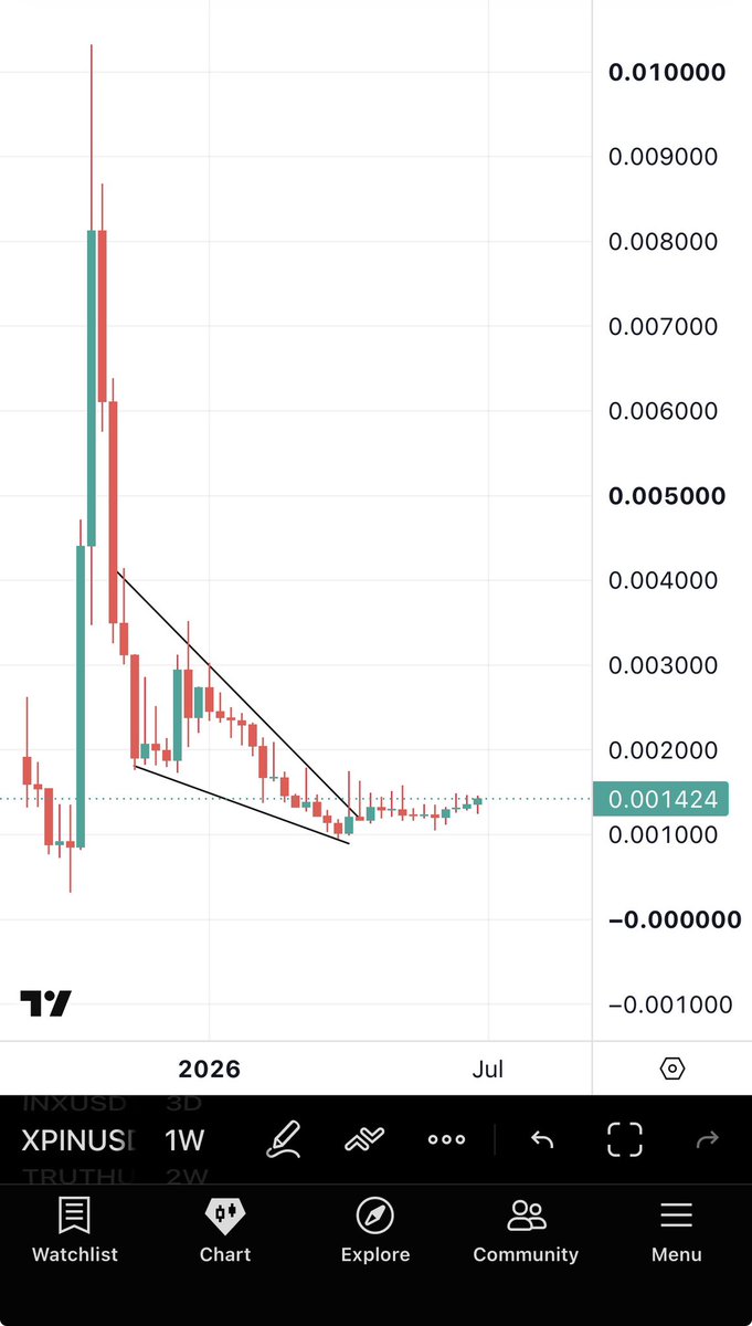 Bitcoinhabebe's tweet photo. $XPIN is breaking months long accumulation range. 

I see a nice move up starting from here. https://t.co/qU218HPRfB