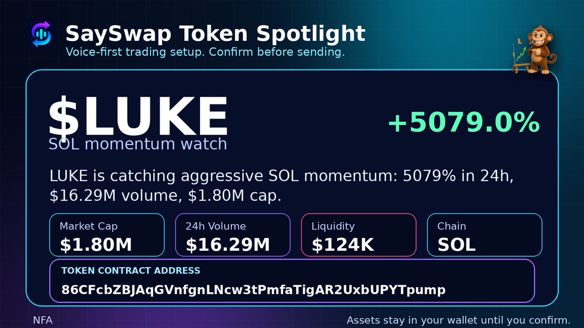 SaySwapBot's tweet photo. 🚀 SaySwap Spotlight: $LUKE  
24h +5079% | MC $1.80M | Liq $124K | Vol $16.29M  
🎯 TP +30% | SL -40%  
🔎 CA:  
86CFcbZBJAqGVnfgnLNcw3tPmfaTigAR2UxbUPYTpump  
Trade it in SaySwap. Confirm first. NFA. https://t.co/VvejRfdqQT