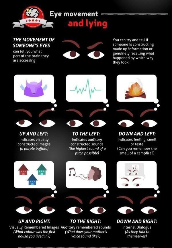 shumaillaz's tweet photo. The Psychology of Lying https://t.co/Sq0eMNkmbC