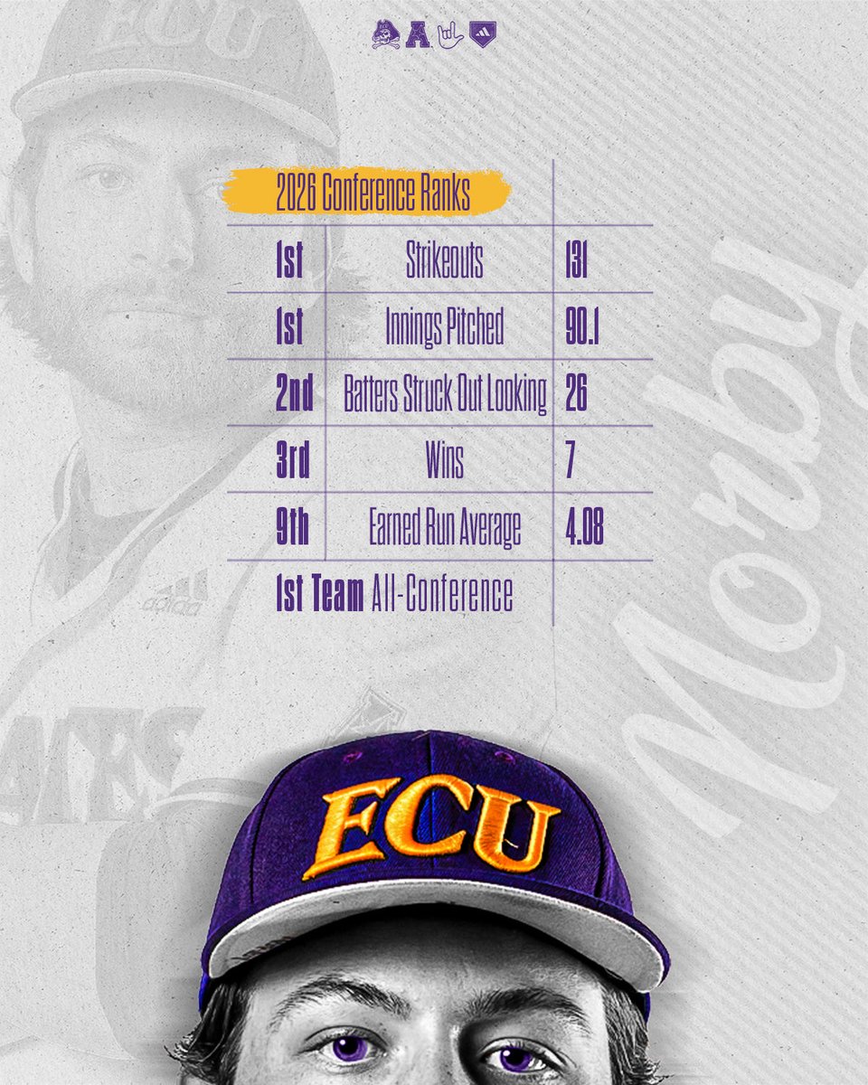 ECUBaseball's tweet photo. Boys showed out this season ⭐️🤟🏼🏴‍☠️ https://t.co/Dw038AZmL1
