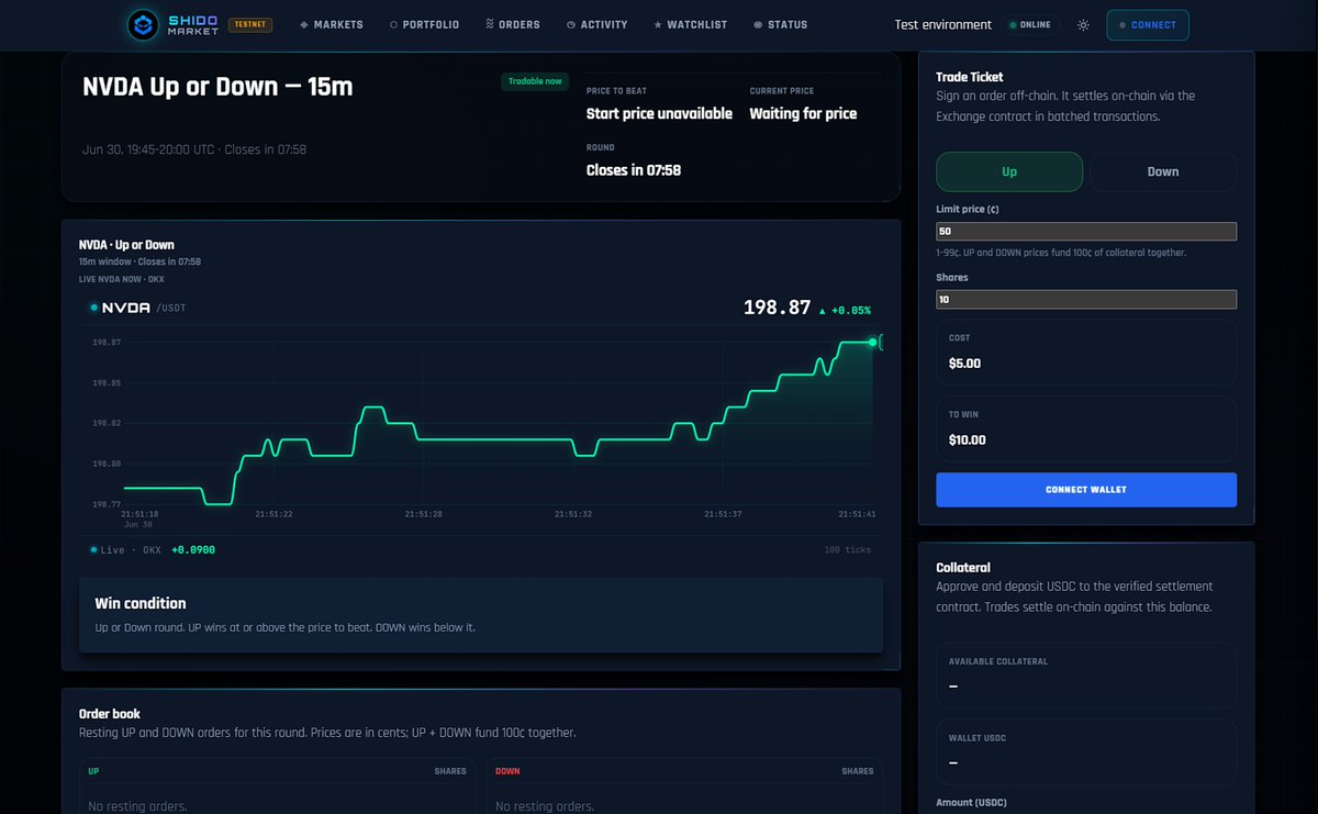 ShidoNetwork's tweet photo. Shido Market unlocks real-world asset trading with settlement on Shido Network.

RWA trading is expanding across the Shido ecosystem. Trade stocks, commodities, energy, and more.

Built for traders. Accessible worldwide. https://t.co/RptOITPwJm