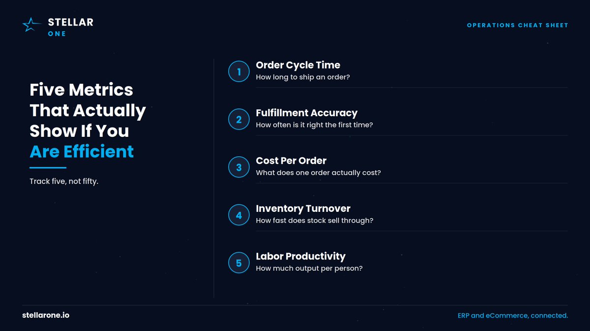 StellarOneInc's tweet photo. Your business doubled. Your team doubled. So why does every order feel like it's taking MORE work?

Here are five metrics that will tell you whether your operation is actually getting leaner, or just getting busier.

Which one does your team struggle to measure?

#ERP https://t.co/JzV1RkxbE4