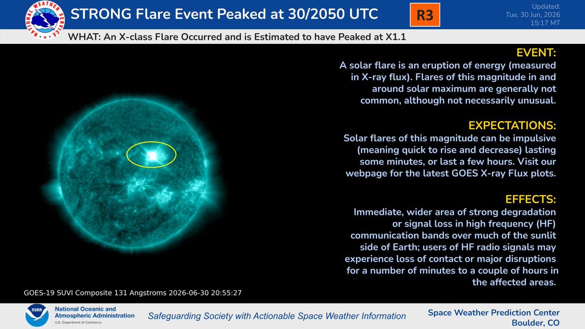 NWSSWPC's tweet photo. An X1.1 flare (R3-Strong) occurred at approx 30/2050 UTC from Region 4479 in the north center disk. Analysis will be conducted when imagery becomes available to determine if an Earth-directed CME was associated with this event. https://t.co/HQHLG6gOyx