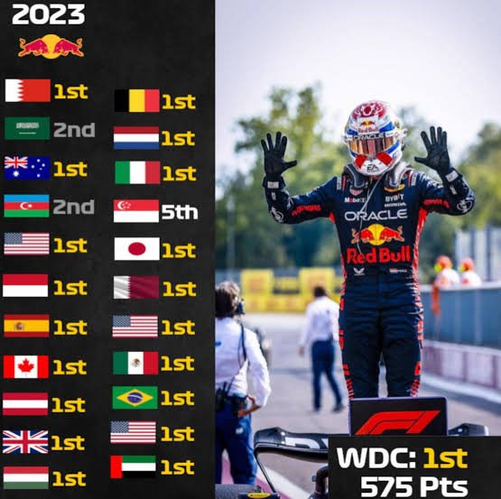 am27852's tweet photo. Unpopular opinion: Max Verstappen 2023 season will never be replicated in F1. There will always be great drivers, but no one will dominate like that again. https://t.co/uJ4imfic1X