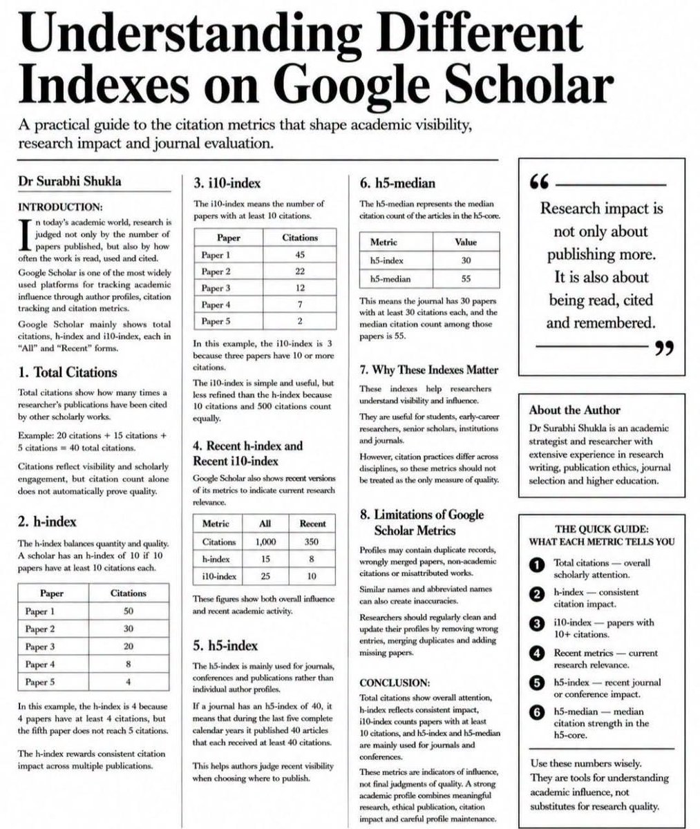 JuanluCaba_Unex's tweet photo. 👉Google Scholar Index!!
#Academy #researchers #ResearchPaper
#ResearchMatters #phdstudent #PhD #StudyWithMe #EduContent #Statistics
#Econometrics #QuantitativeResearch
#DataDriven #RegressionAnalysis
#Stata #SPSS #RStats #PythonForDataScience #ResearchSupport https://t.co/6GXNCIWP3f