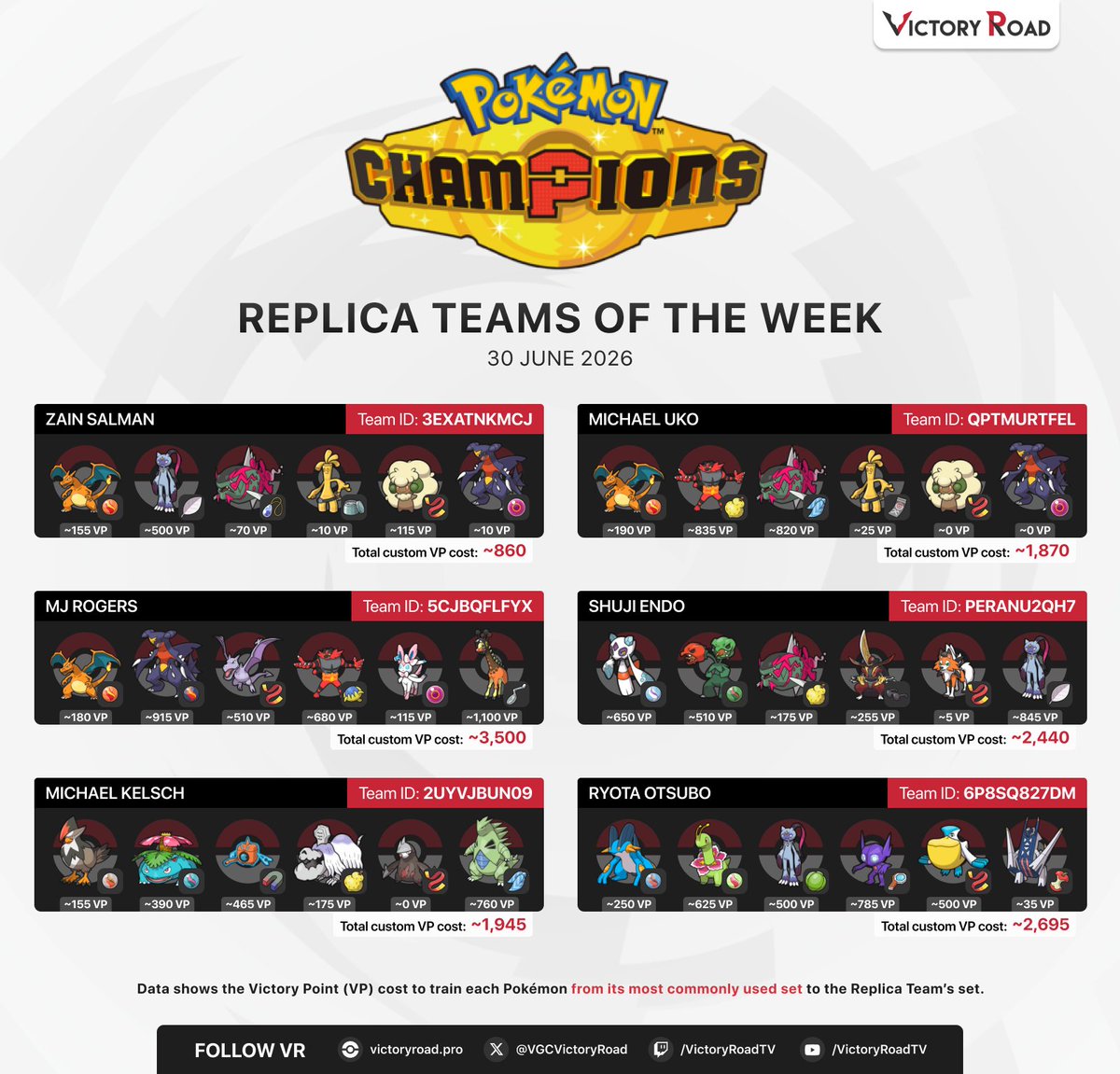 VGCVictoryRoad tweet picture