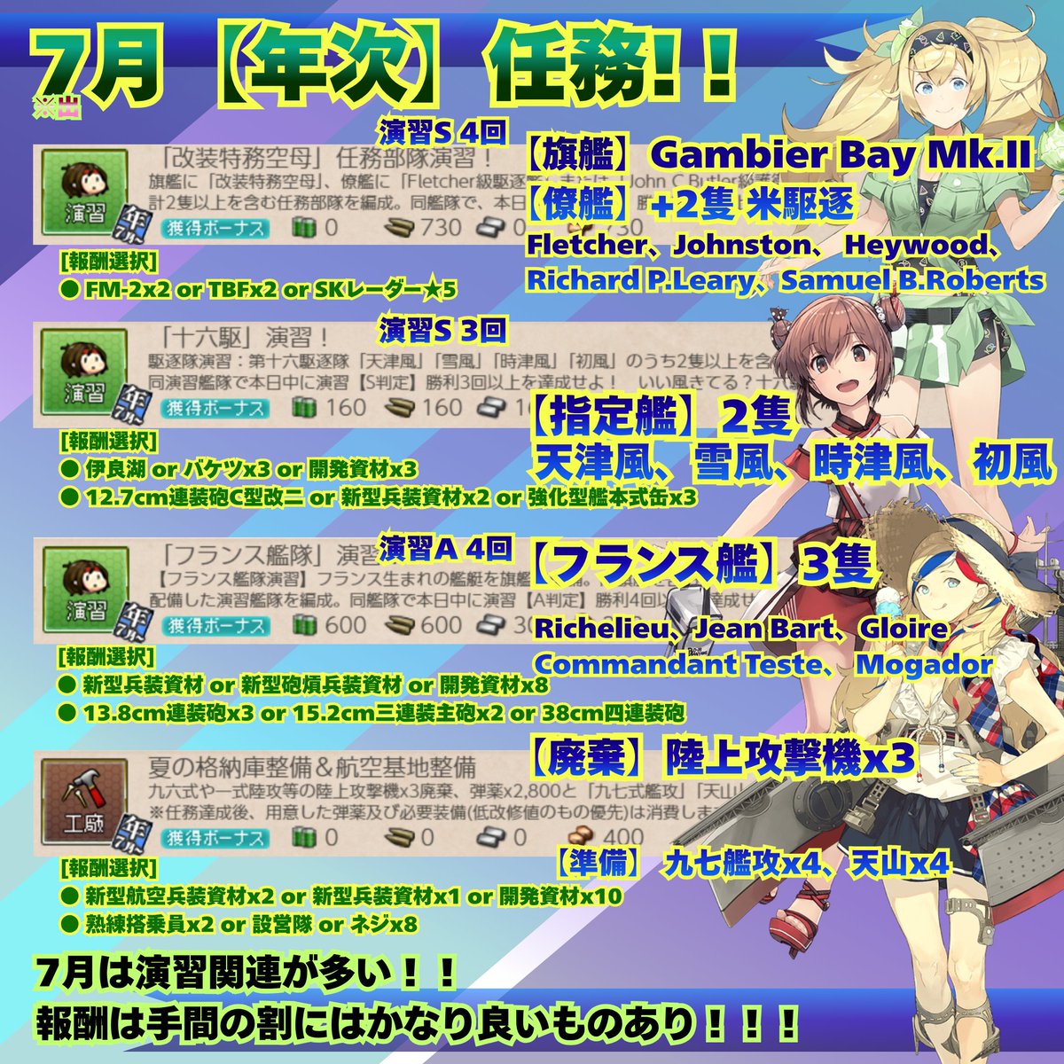 kurus_es's tweet photo. #艦これ 7月です！！！！！

演習！演習！演習！報酬おいしい！！！！ https://t.co/wZtkGoDvki