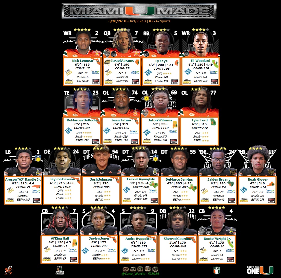 Cane_Warrior's tweet photo. Welcome to the U @EliWoodard_!!! https://t.co/WnPchFWyYJ