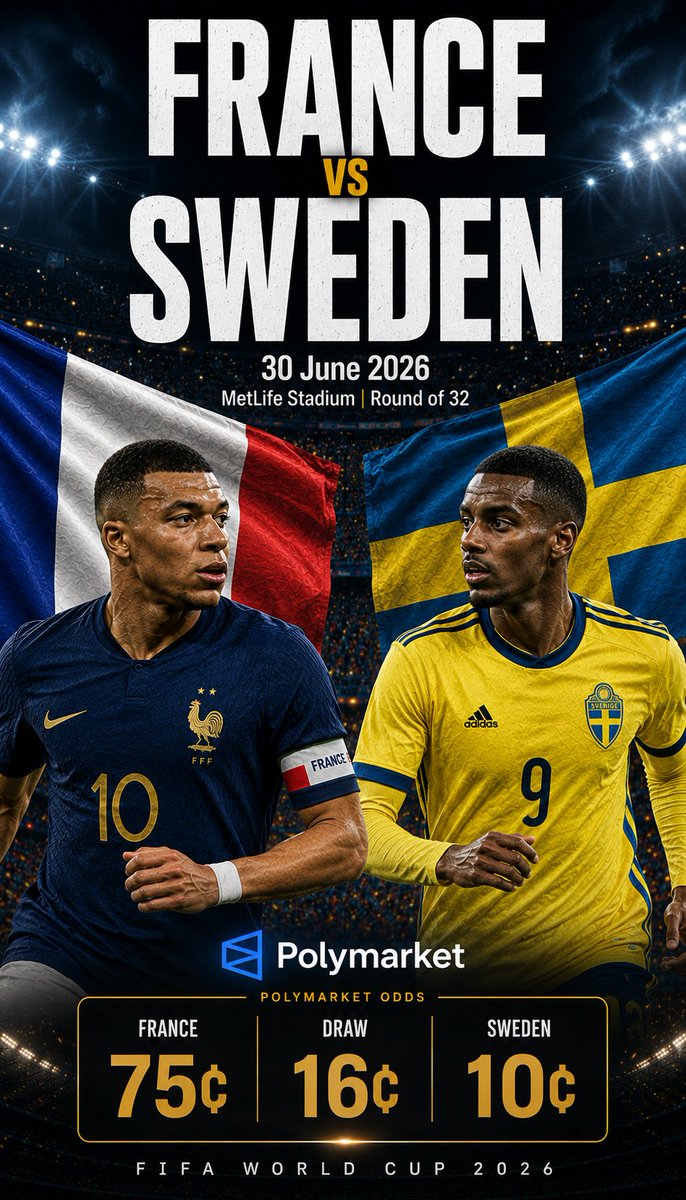 starlight_btc's tweet photo. 🇫🇷 France vs Sweden 🇸🇪

30 June 2026 | 20:30 UTC  
[Stadium Name] | Round of 32

Les Bleus’ world-class talent and attacking depth against Sweden’s organized defense and counter-attacking threat.  ⚽

@Polymarket #FIFAWorldCup #polymarket

https://t.co/OpWXWcKO1B https://t.co/Qn7ocB1PNP