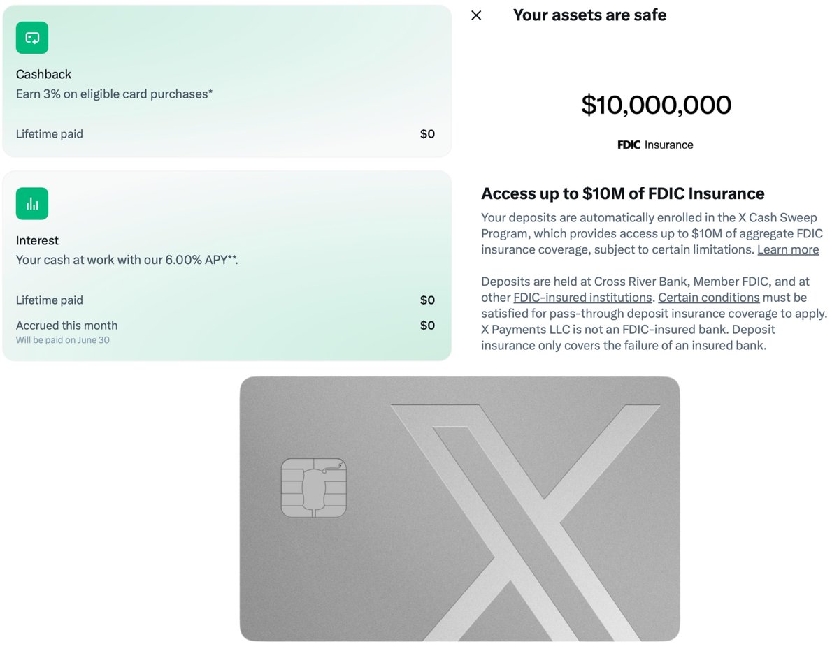 Xmoneysolana's tweet photo. Here is a reminder of all the features coming for @XMoney solana:5csfa95Xf8ebiCwP9joQ7mtC8KwFvnnejnYx5FbYpump 

- 6% APR 

- 3% cashback 

- No foreign transaction fees

- Creator payouts inside X 

- Metal VISA card 

- Instant P2P 

- $10m FDIC insured

Digital banking is here. https://t.co/vZXXg3DguI