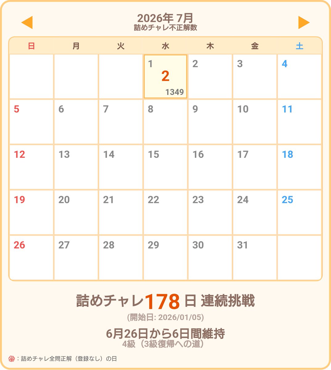 android_IGO's tweet photo. 今日は詰めチャレ 5問中2 問間違えました
#詰碁ツール #詰めチャレ #解けませんでした
https://t.co/dRQRQabYMM https://t.co/Vsqu6MRioy