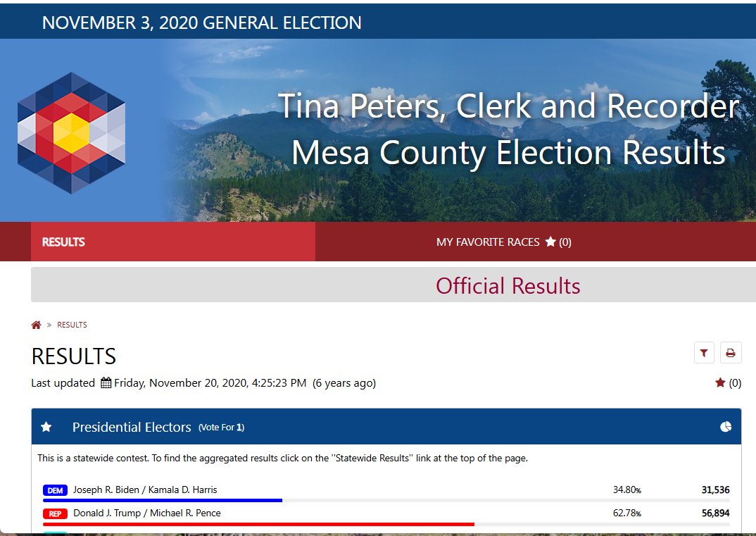 ColoradoJane66's tweet photo. @TrumpTruthOnX Dude, you won Mesa County on Tina's watch in 2020. So yes please, show us the fraud, #IdiotinChief
PS Democratic Governor @jaredpolis let her out, not you, dummy. https://t.co/z8Ky5oSkSC