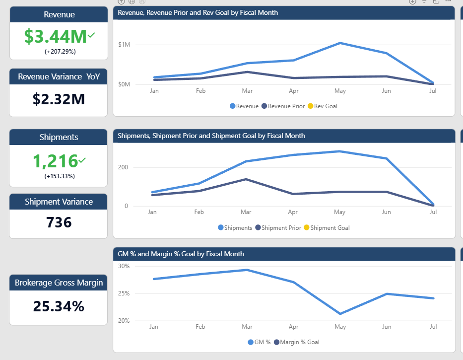 JimmyBitcoins's tweet photo. @mikealfred Bring on Q3 - We smashed it out of the park in Q2 up 207% on my Small business! https://t.co/Et55qCBp0a