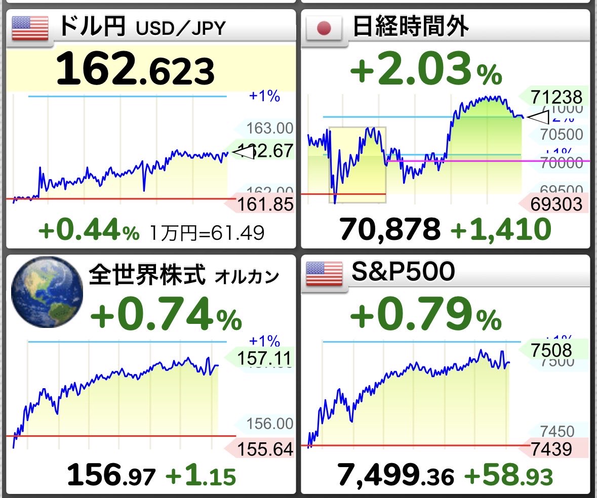 tonkatsu_index's tweet photo. 最近夏のボーナスが入ったのに、それ以上にお金が増える皆さん、おめでとうございます！ https://t.co/1K0jVo2CaU