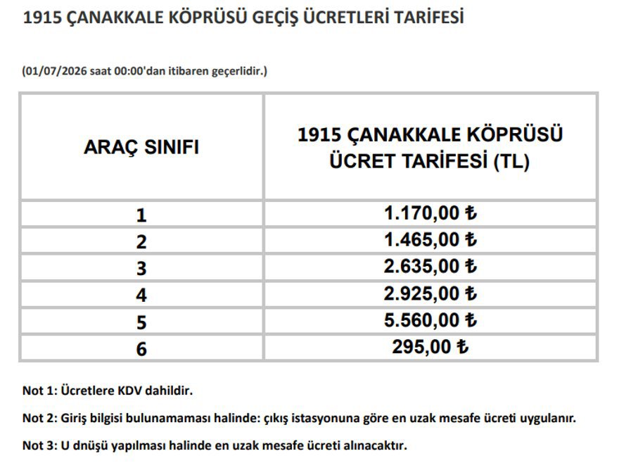 Otoyol ve Köprü Geçiş Ücretlerine Zam Geldi: Osmangazi ve Çanakkale Köprülerinde Yeni Fiyatlar Belirlendi