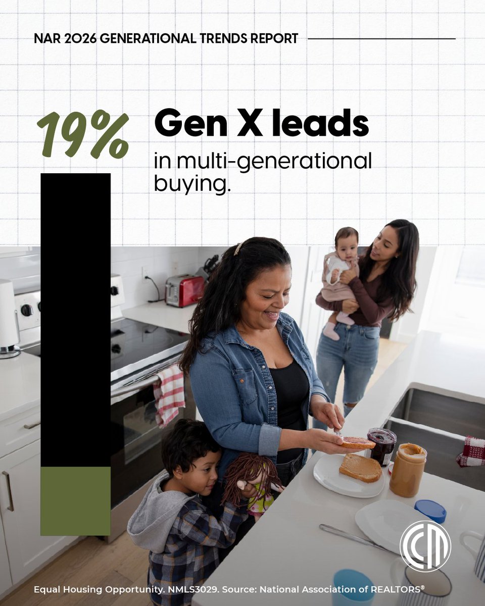 ChrisPedison's tweet photo. More buyers are looking for homes that support multiple generations under one roof, and Gen X is at the forefront. Flexibility, space and long-term planning continue to drive demand. https://t.co/5Fu0qmhUi0