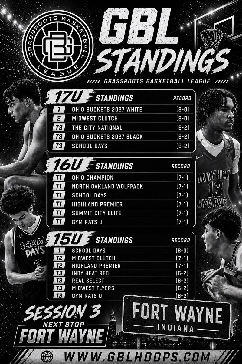 Grassroots Basketball League (GBL) tweet media