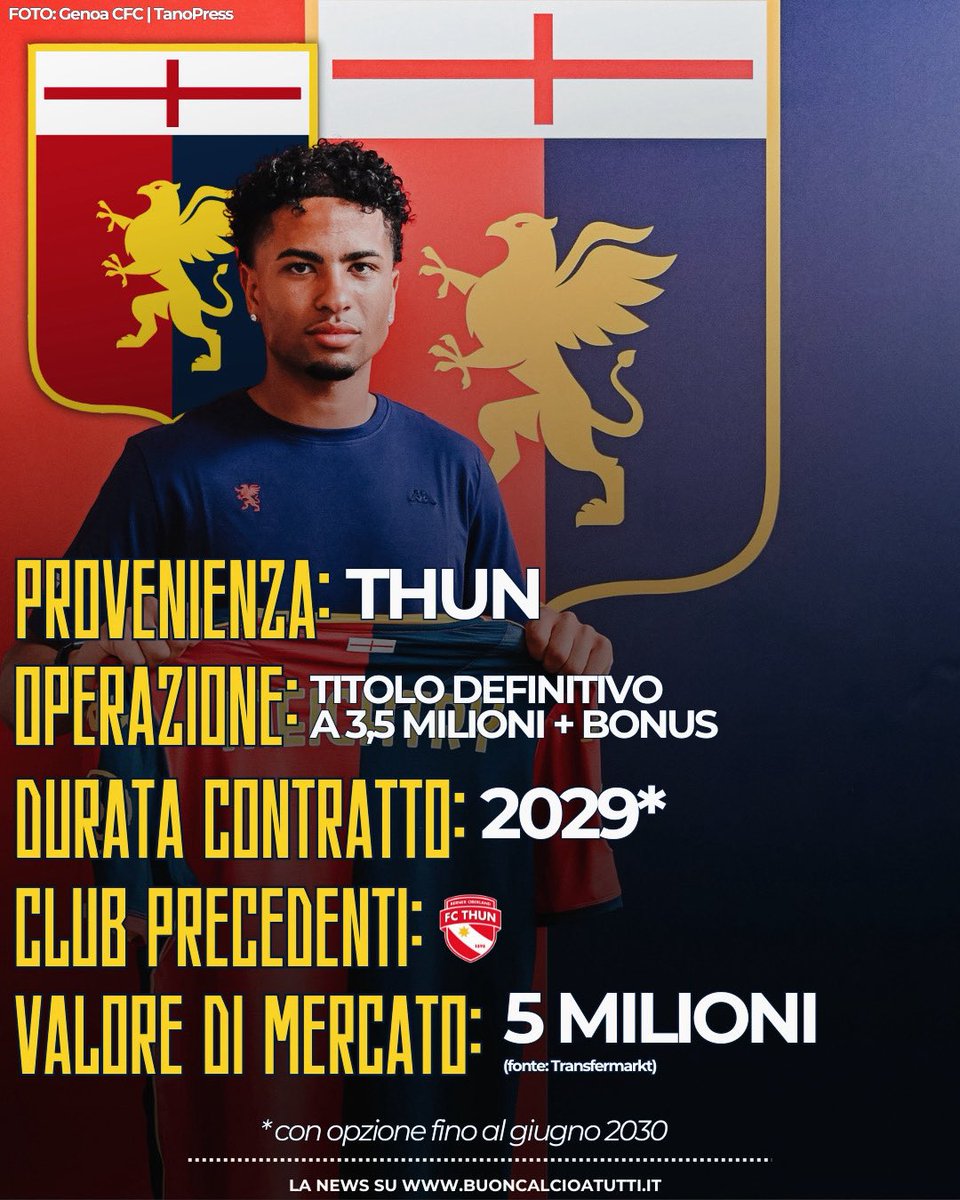 buoncalcio's tweet photo. 🧐🔴🔵 𝐌𝐄𝐑𝐂𝐀𝐓𝐎 | I dettagli dell’operazione Meichtry
🔗 Tutti gli aggiornamenti sul Genoa su https://t.co/dHSxOJ8k16
➡️ #Genoa #calciomercato #SerieA #Thun #Meichtry https://t.co/8K5e0AFJZB