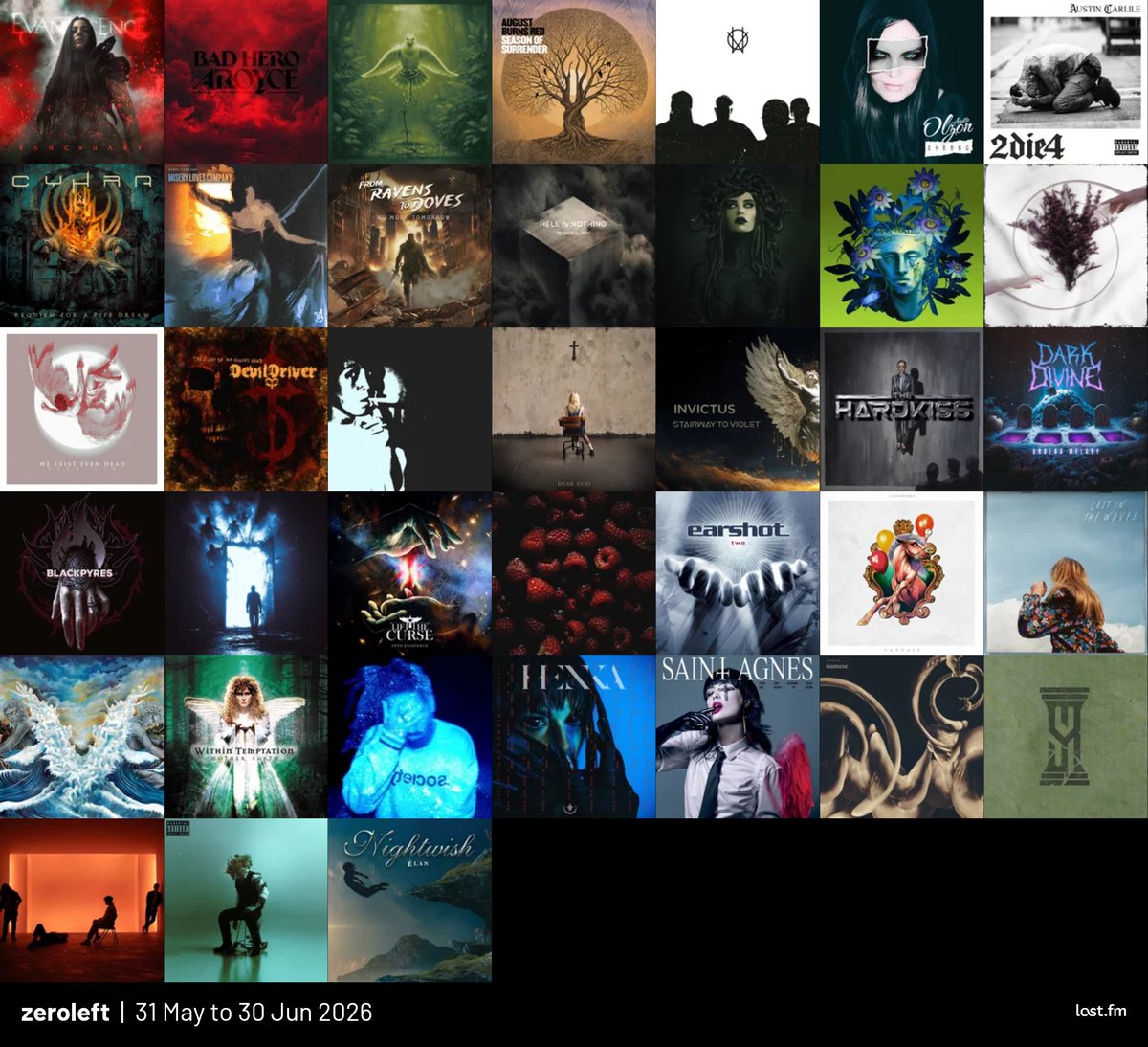 ZER0LEFT's tweet photo. #TopAlbums #last30days #mostlistened > https://t.co/nMupkN5qsv https://t.co/0FxSnwGCjK