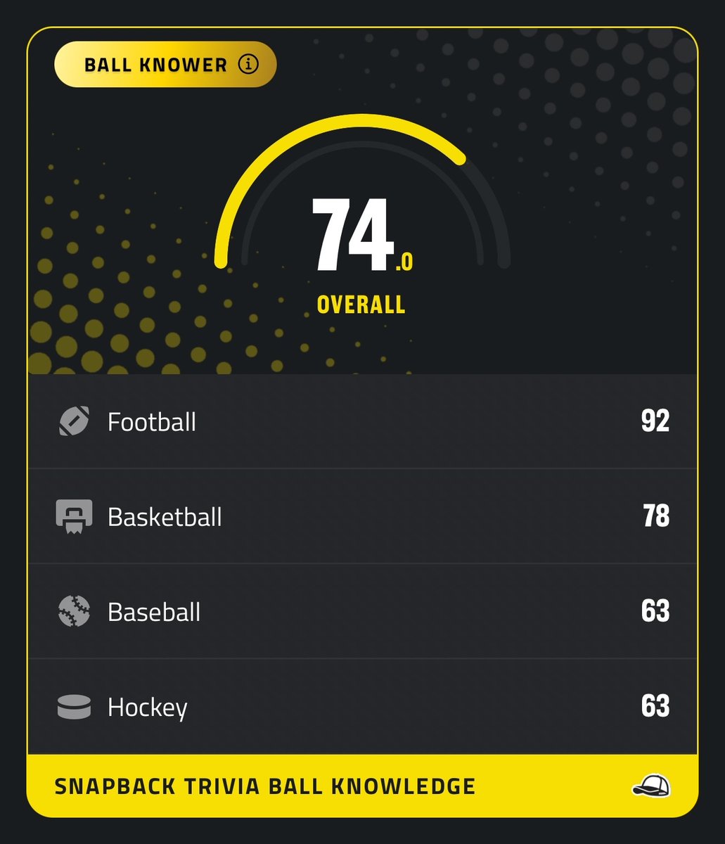 Snapback Trivia tweet media