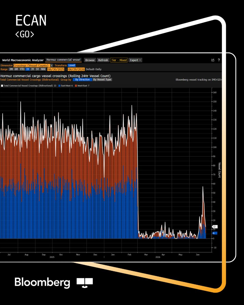 Bloomberg Terminal tweet media