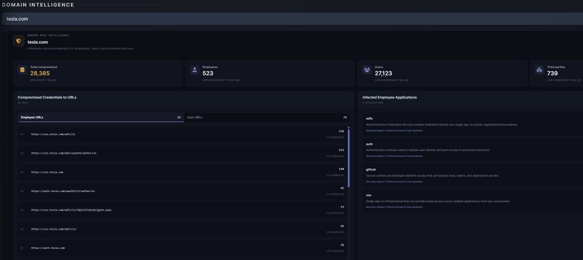 osintnova's tweet photo. OSINTNova has integrated the @RockHudsonRock API into our platform.

Hudson Rock is a cybersecurity company that specializes in InfoStealer intelligence. Several of our commands are now integrated with their intelligence, helping provide stronger visibility into exposed credentials and related threat data.

Learn more: https://t.co/5wZkPsaZVv