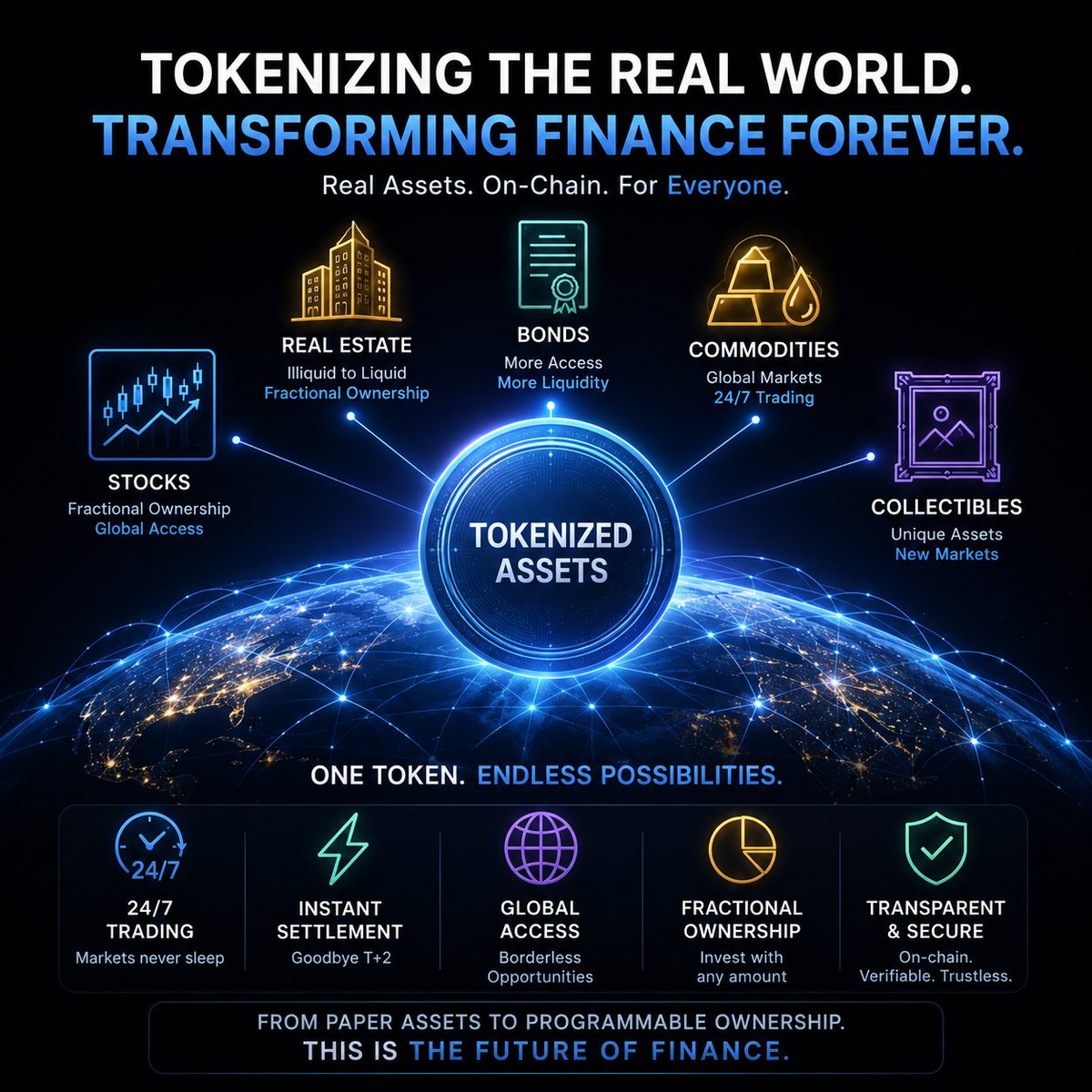 Omer1988Sheikh's tweet photo. The internet made information borderless.

Tokenization will make capital borderless.

Stocks. Real estate. Bonds. Commodities.

Everything becomes fractional, liquid, and programmable.

#RWA #Tokenization #DeFi #Blockchain #Finance https://t.co/ewe1enzypZ