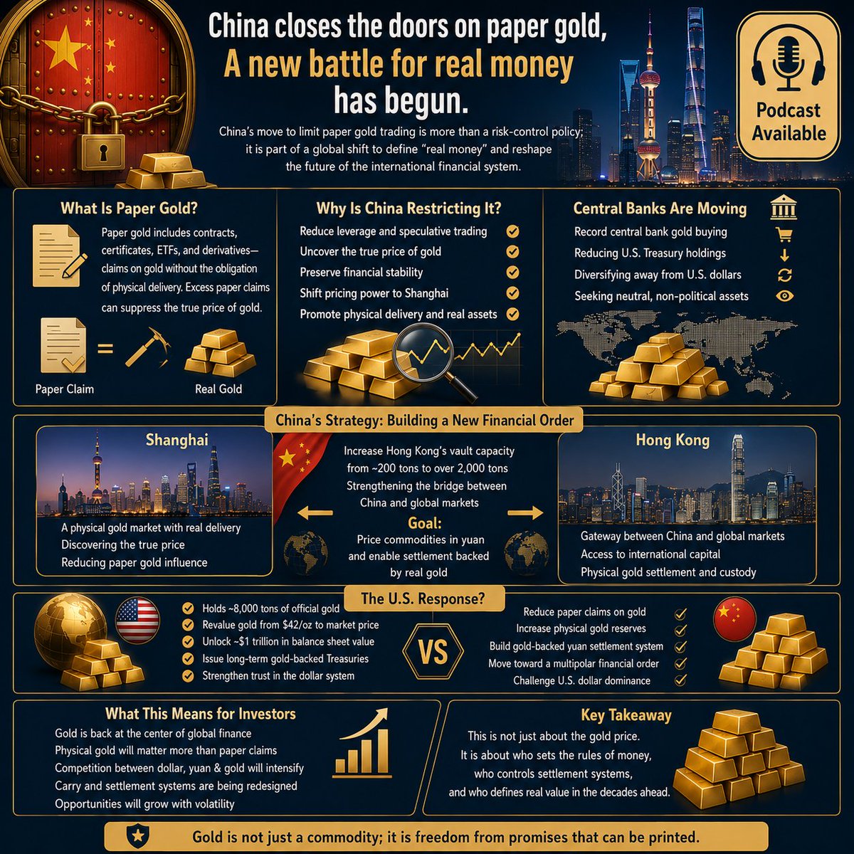 neomway's tweet photo. Gold’s New Power Map 🟡
China is curbing paper gold, building physical settlement hubs, and challenging dollar dominance as central banks quietly rotate from Treasuries into real metal.
#Gold #China #Dedollarization #CentralBanks https://t.co/HuD1LbqdGN