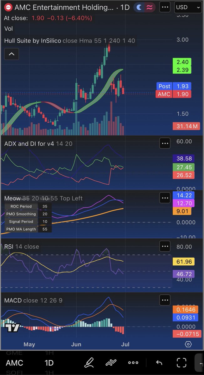 FindingObi's tweet photo. @stuckonstocks By this reasoning, $AMC is about to dump while $GME rips?

GME looks like it’s about to start a leg up while AMC looks topped at least in the short term. https://t.co/q9Bt2AM2Lk