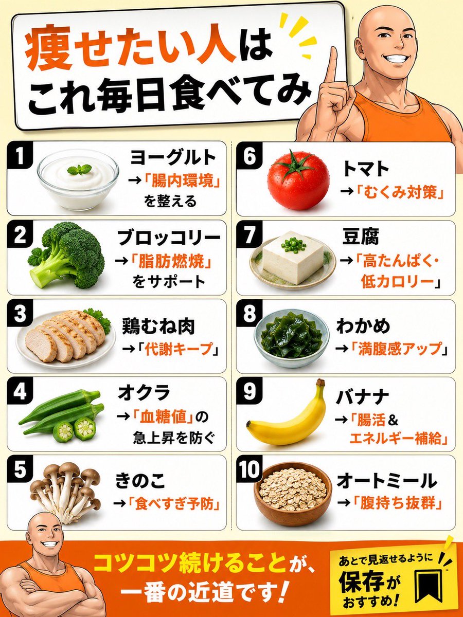 hitoshipapafit2's tweet photo. 痩せたい人はこれ毎日食べてみ

・ヨーグルト→「腸内環境」を整える
・ブロッコリー→「脂肪燃焼」をサポート
・鶏むね肉→「代謝キープ」
・オクラ→「血糖値」の急上昇を防ぐ
・きのこ→「食べすぎ予防」
・トマト→「むくみ対策」
・豆腐→「高たんぱく・低カロリー」
・わかめ→「満腹感アップ」
・バナナ→「腸活＆エネルギー補給」
・オートミール→「腹持ち抜群」
